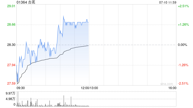 国信证券：首予古茗“优于大市”评级 公司基本面稳固
