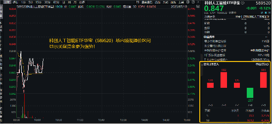 见证历史！英伟达市值突破4万亿，投资者大举押注AI！重仓国产AI的589520场内频现溢价，买盘资金强势
