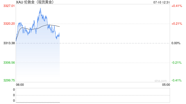 会议纪要显示美联储仍持中性立场 金价稳定在3300美元上方