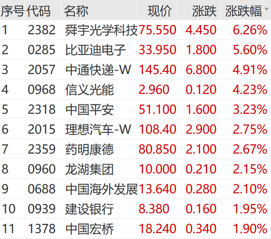 飙涨！飙涨！银行股再创新高