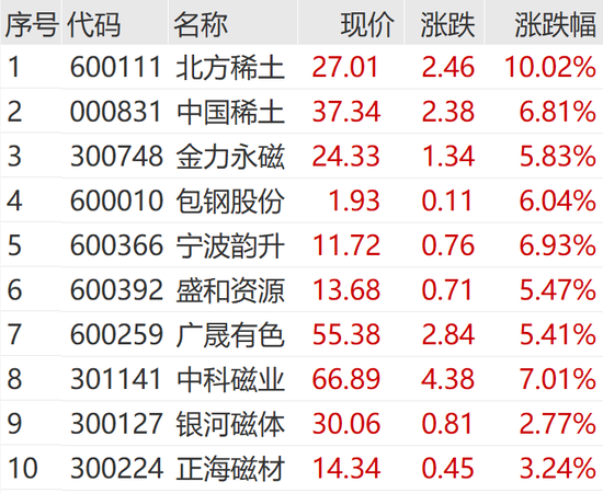 飙涨！飙涨！银行股再创新高