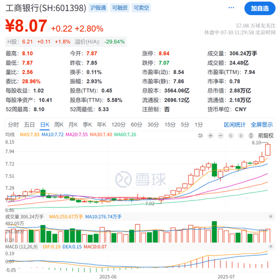 飙涨！飙涨！银行股再创新高