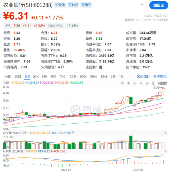 飙涨！飙涨！银行股再创新高
