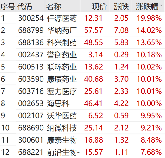 飙涨！飙涨！银行股再创新高