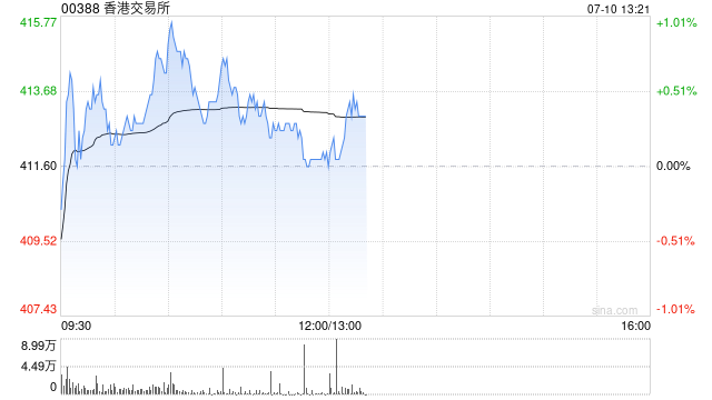 中金：维持香港交易所“跑赢行业”评级 目标价465港元
