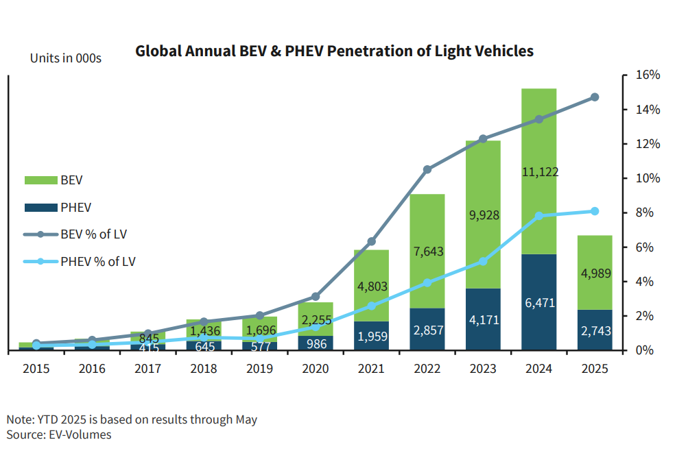 三季度，美国将迎来最后的“电车抢购潮”