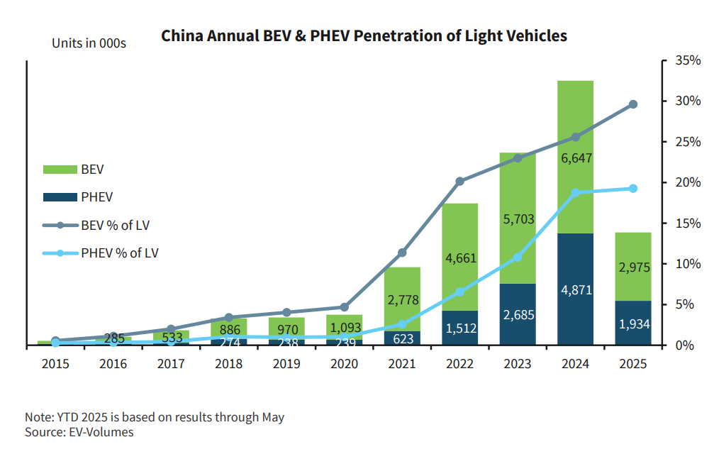 三季度，美国将迎来最后的“电车抢购潮”