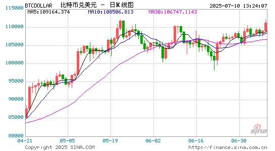 阿联酋加速拥抱加密货币 航司与免税店拟引入数字货币支付