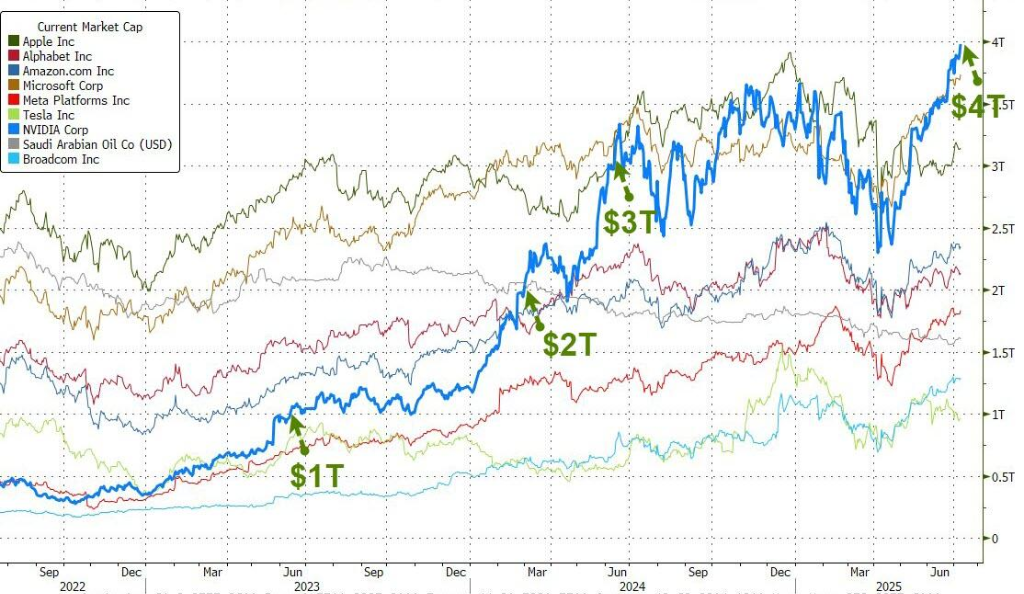 大涨之际警钟敲响？指标显示美股风险情绪“极度贪婪”