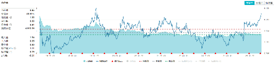 高股息猛攻,银行领涨,价值ETF(510030)大涨1.45%!机构:红利板块有望受到更多资金的青睐