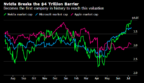 台积电4-6月营收增长39% AI支出热潮犹在的最新迹象