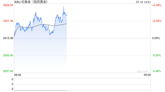 世界黄金协会：即使没有财政危机，数万亿新美债也将推高金价