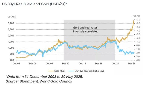 世界黄金协会：即使没有财政危机，数万亿新美债也将推高金价