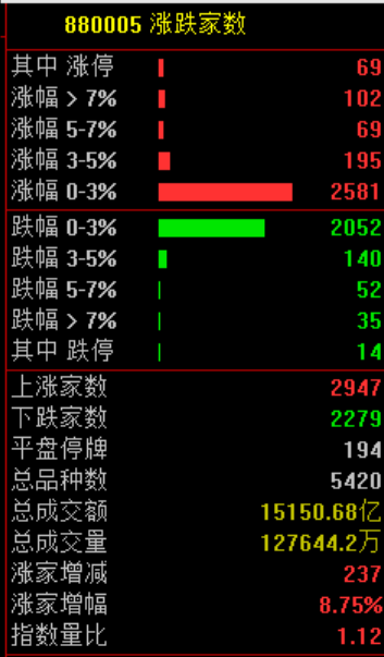 突发！集体飙涨，原因找到了！