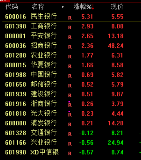 突发！集体飙涨，原因找到了！