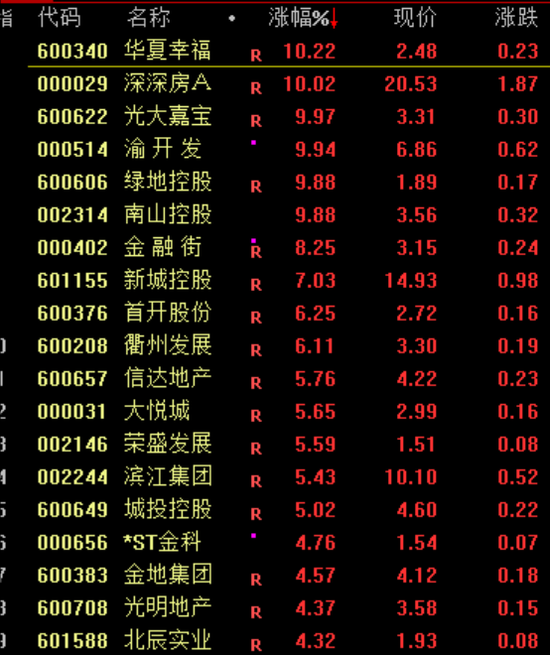 突发！集体飙涨，原因找到了！