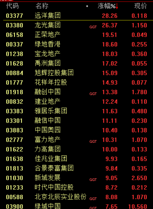 突发！集体飙涨，原因找到了！