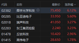 收评：港股恒指涨0.57% 科指跌0.29% 科网股普跌 金融股、内房股大涨