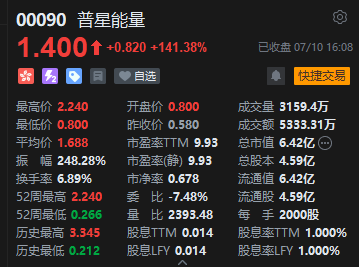 收评：港股恒指涨0.57% 科指跌0.29% 科网股普跌 金融股、内房股大涨