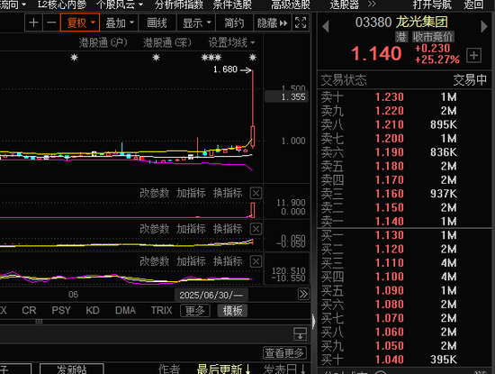 突然，地产股集体飙升！