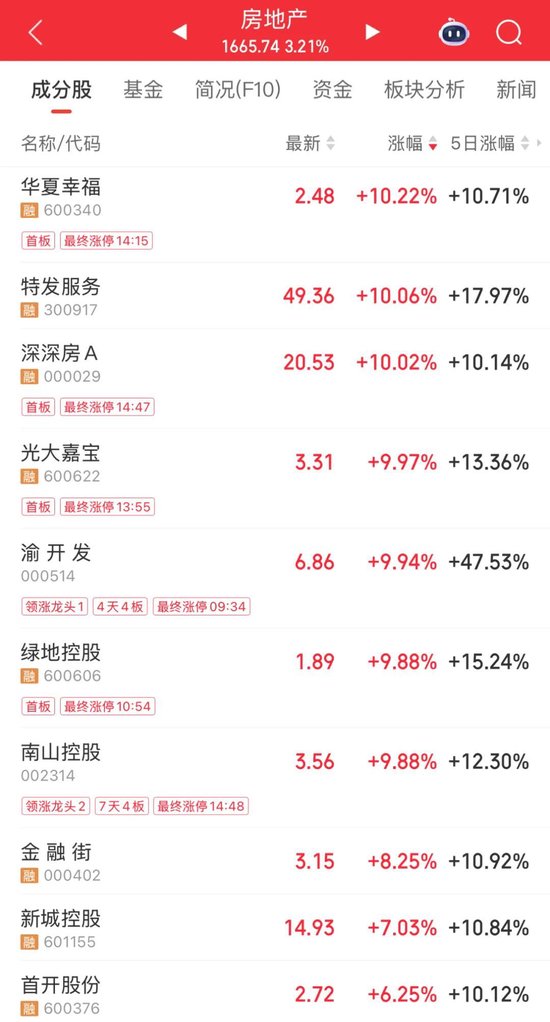 午后爆发，002314，尾盘涨停