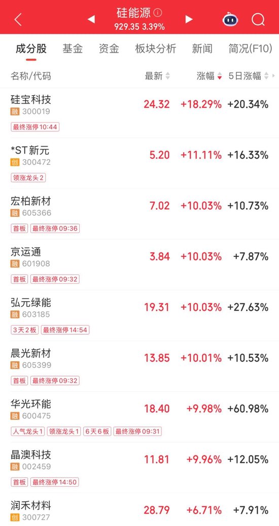 午后爆发，002314，尾盘涨停