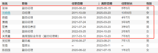 易方达基金董事会“换血”：12个月五董事更迭 万亿巨头治理结构或生变