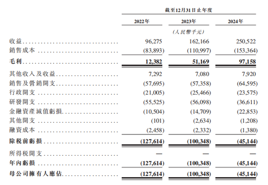小米YU7大卖，也带不动斯坦德