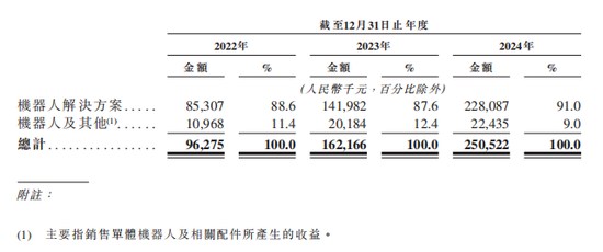 小米YU7大卖，也带不动斯坦德