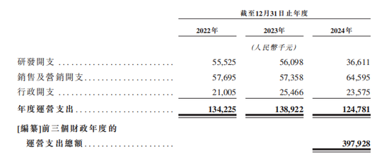 小米YU7大卖，也带不动斯坦德