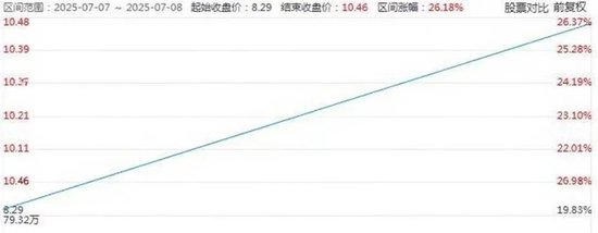 天上突然掉下“500亿市场”