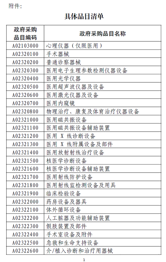 天上突然掉下“500亿市场”