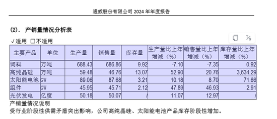 四川前首富之女刘舒琪上任通威股份董事长两年多，遭遇业绩、股价双杀，1500亿债务高悬如何破局？