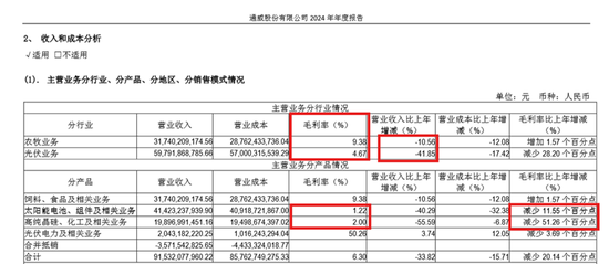 四川前首富之女刘舒琪上任通威股份董事长两年多，遭遇业绩、股价双杀，1500亿债务高悬如何破局？