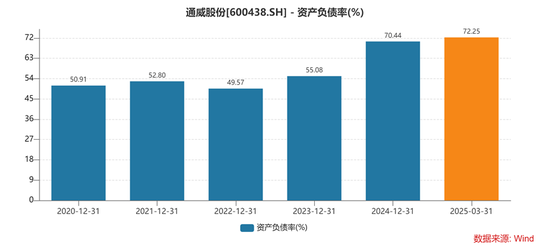 四川前首富之女刘舒琪上任通威股份董事长两年多，遭遇业绩、股价双杀，1500亿债务高悬如何破局？