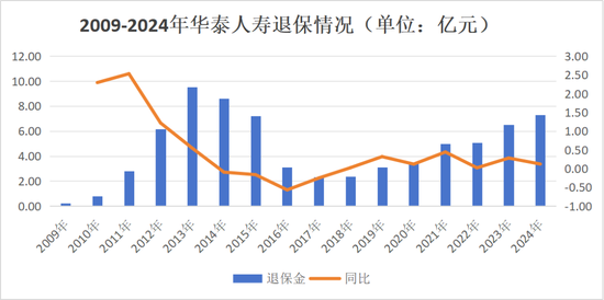 获批遇阻再换将！历时3年华泰人寿总经理人选补齐，高管更替1/3，巨亏后始向好