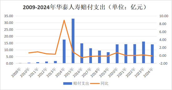 获批遇阻再换将！历时3年华泰人寿总经理人选补齐，高管更替1/3，巨亏后始向好