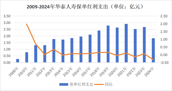 获批遇阻再换将！历时3年华泰人寿总经理人选补齐，高管更替1/3，巨亏后始向好