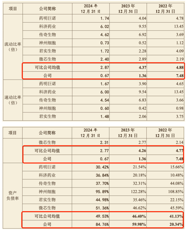 恒润达生IPO迷局：未盈利却估值百亿元，是创新先锋还是资本泡沫