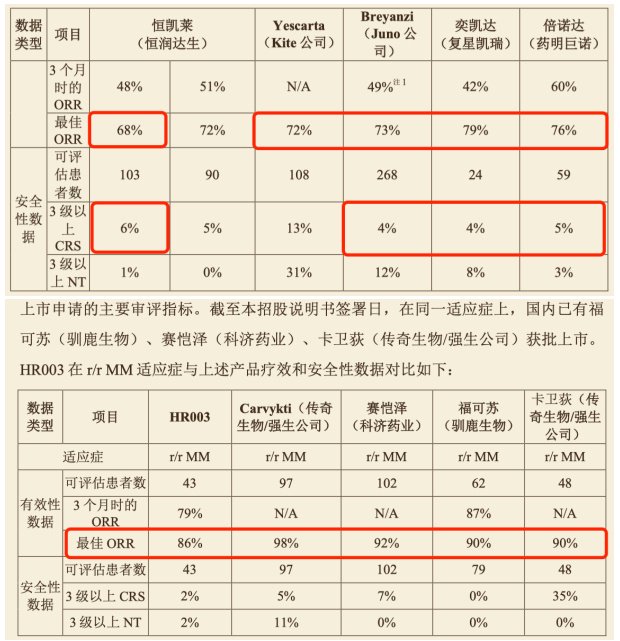 恒润达生IPO迷局：未盈利却估值百亿元，是创新先锋还是资本泡沫