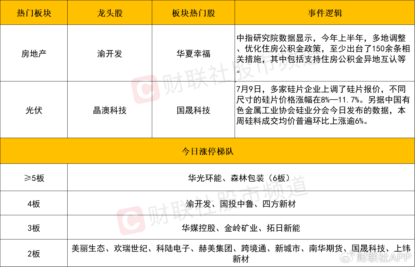 【每日收评】沪指重回3500点！地产、新型城镇化概念午后异军突起