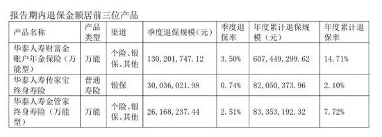 空缺三年，牛增亮出任华泰人寿总经理，半年前副总资格获批