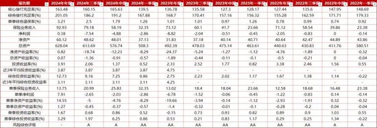 空缺三年，牛增亮出任华泰人寿总经理，半年前副总资格获批