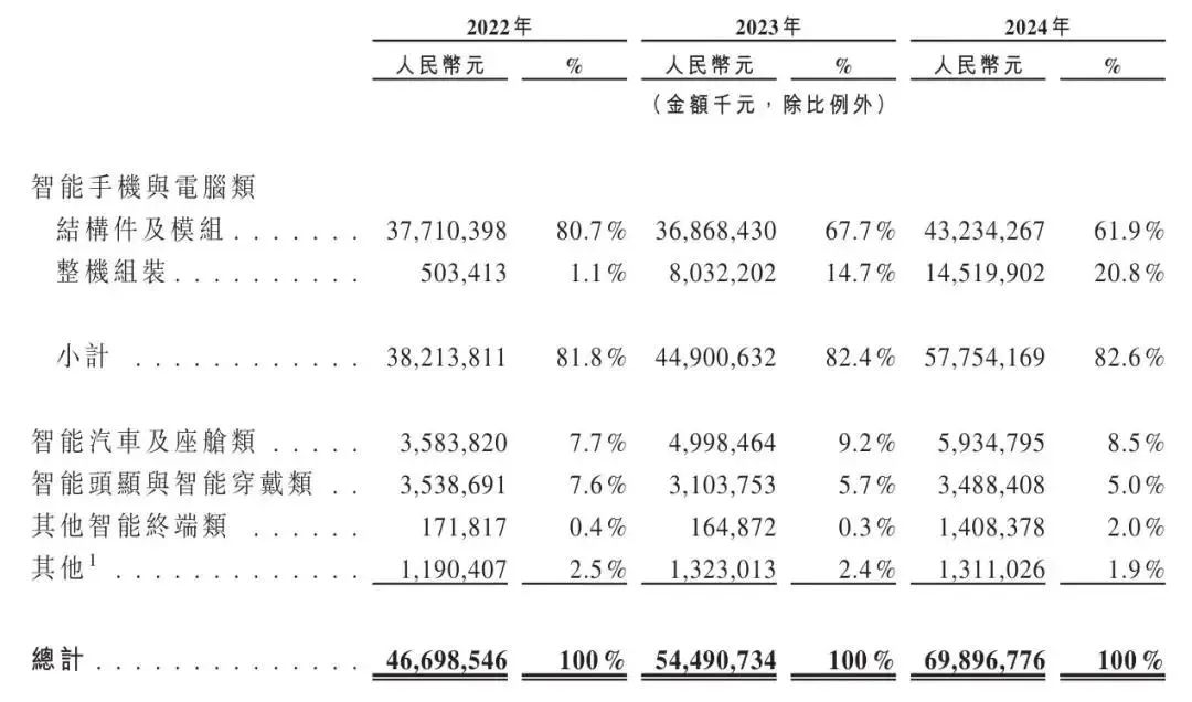 超1200亿！湖南首富再下港股IPO