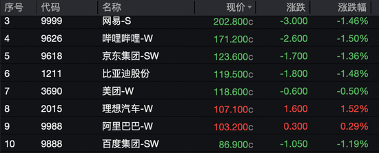 这一板块异动！