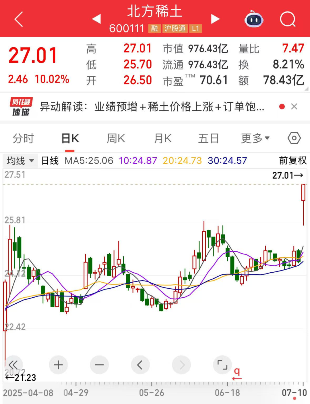 四大行再创新高！特朗普宣布，50%进口铜关税8月生效！铜业龙头业绩预喜，融资客狂买这些股