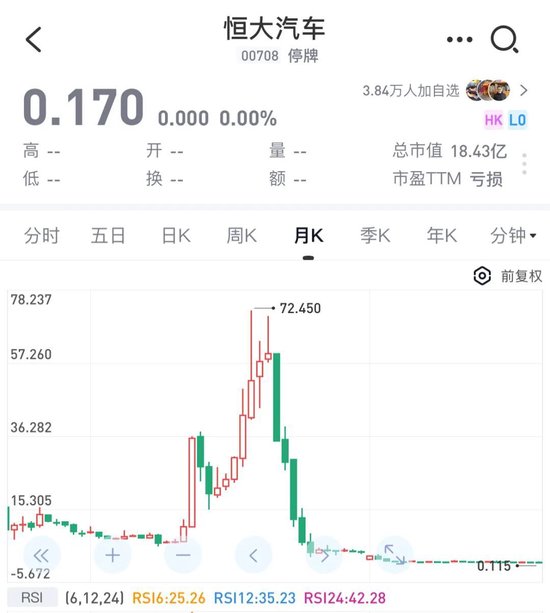 恒大汽车土地被收回！