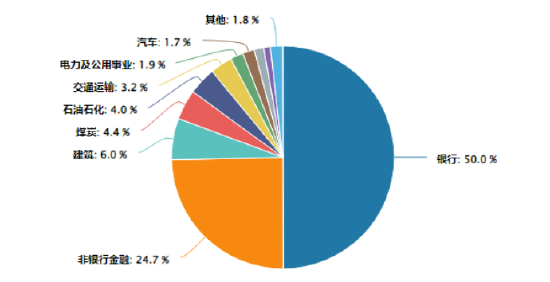 银行股井喷引领红利狂欢！四大行创历史新高，价值ETF（510030）盘中冲高1.63%！
