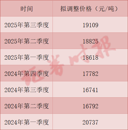 刚刚!两大巨头宣布:稀土提价!