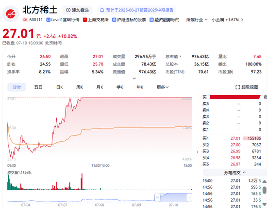 刚刚!两大巨头宣布:稀土提价!